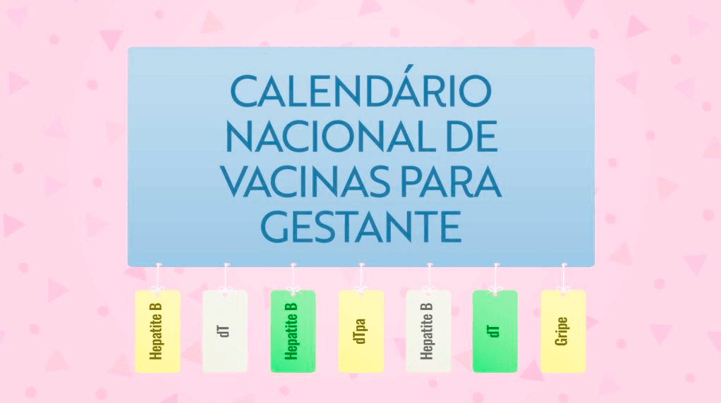 Vacinas durante a gestação: veja as principais